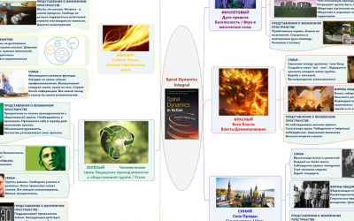 Путеводитель по интеллект-картам SDi