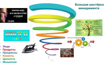 Big Six Management. Большая шестёрка менеджмента