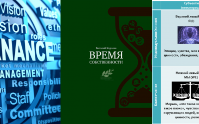 IWEIT-анализ и Корпоративное Управление (Governance)