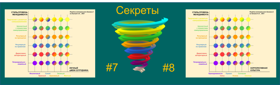 Очередные секреты интегральной спиральной динамики