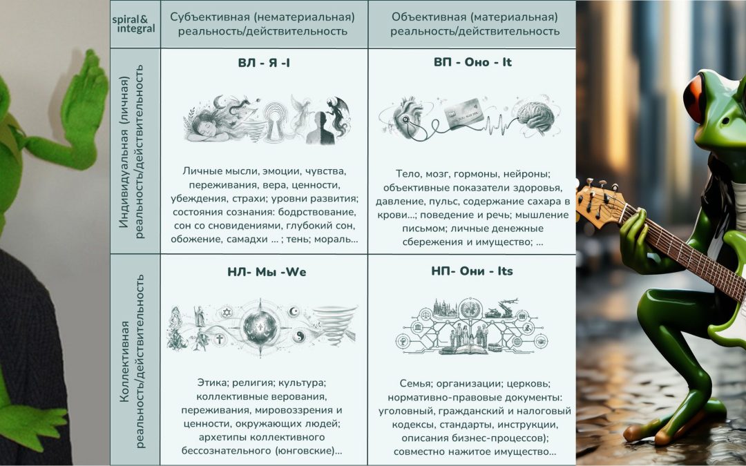 Рок-гимн интегральному подходу