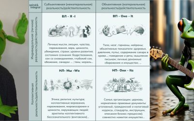 Рок-гимн интегральному подходу